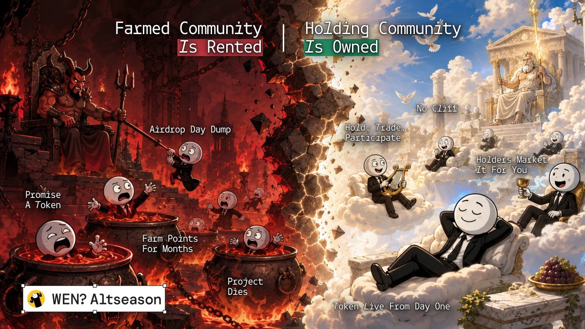 Farmed community is rented vs holding community is owned - the $67 thesis