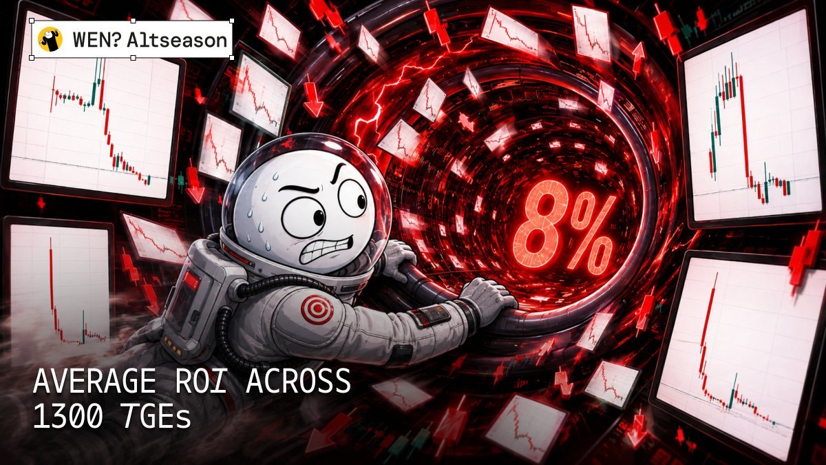 Average ROI across 1300 TGEs is about 8 percent